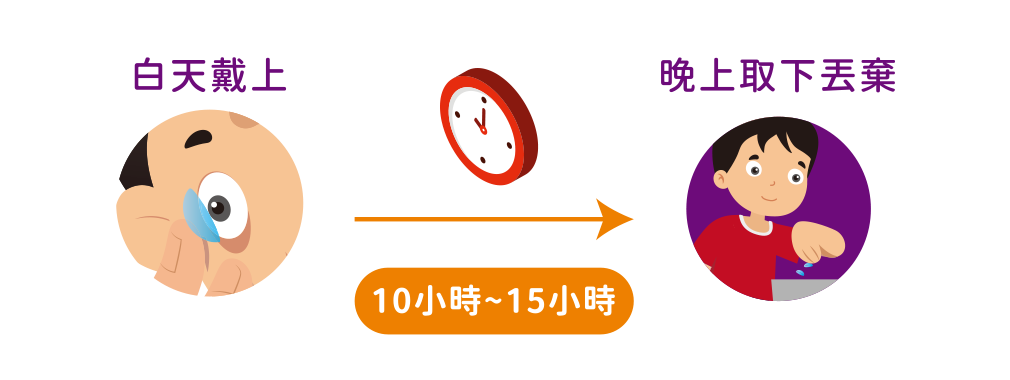 上明眼科近視管理計畫-Misight