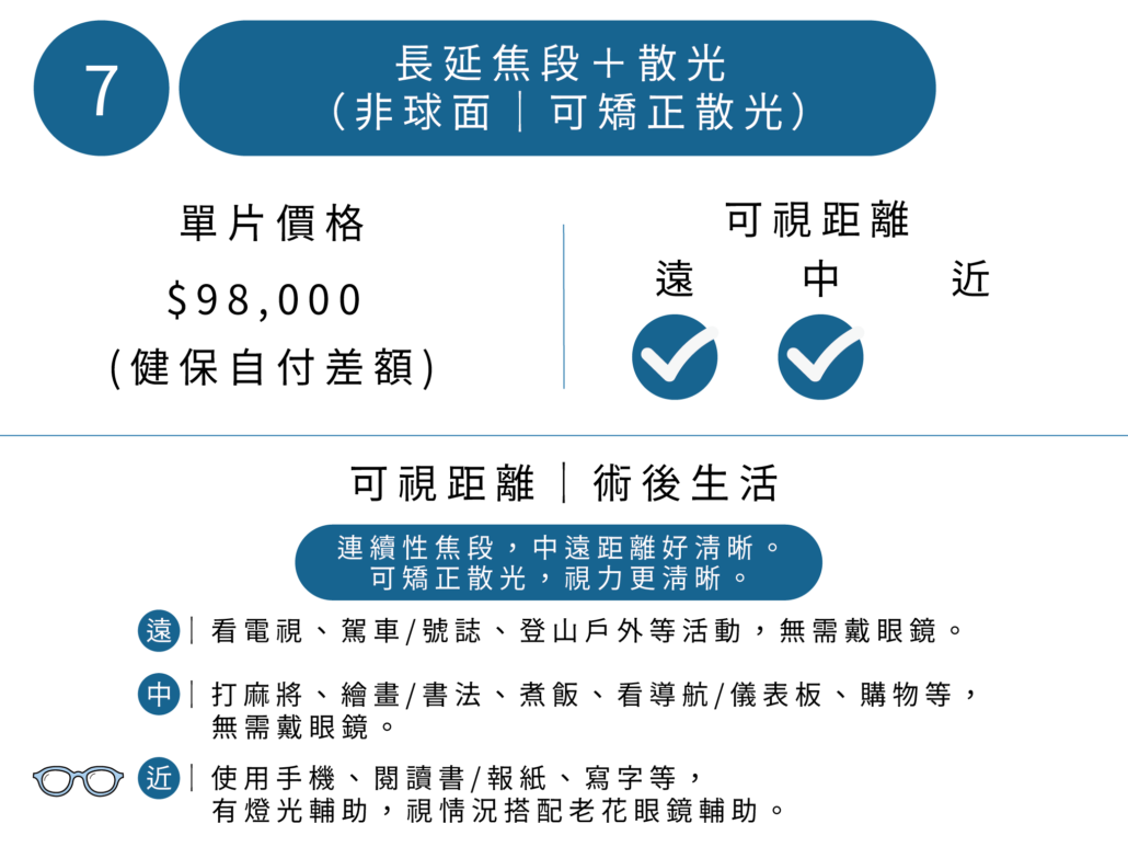 人工水晶體-長延焦-非球面＋散光