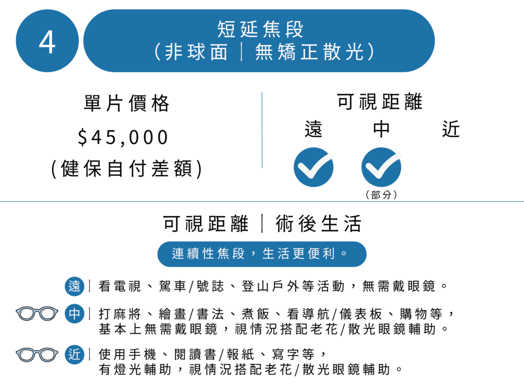 人工水晶體-短延焦-非球面