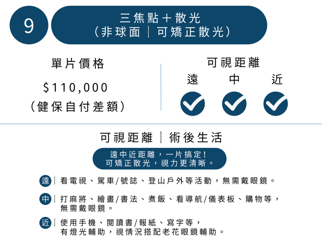 人工水晶體-三焦點-非球面＋散光