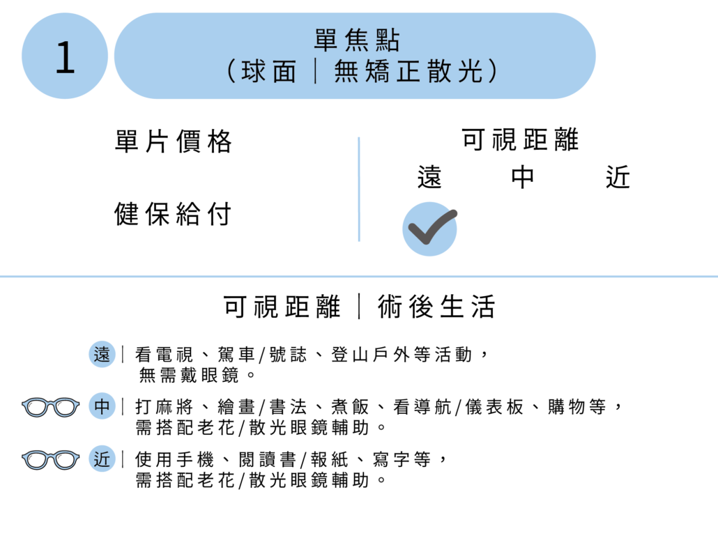 人工水晶體-單焦點-球面